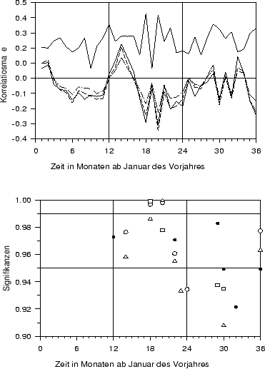 \begin{figure}
\centerline{\hbox{
\psfig{figure=zust.eps,width=100mm,height=130mm}}}
\begin{it}\end{it}
\end{figure}