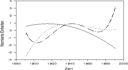 \begin{figure}
\centerline{\hbox{
\psfig{figure=glatt.ps,width=130mm,height=75mm}}}
\begin{it}\end{it}
\end{figure}