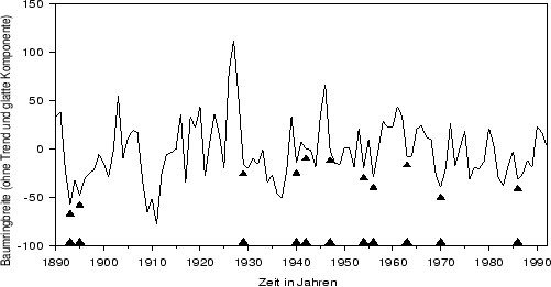 \begin{figure}
\centerline{\hbox{
\psfig{figure=bre.ps,width=130mm,height=75mm}}}
\begin{it}\end{it}
\end{figure}
