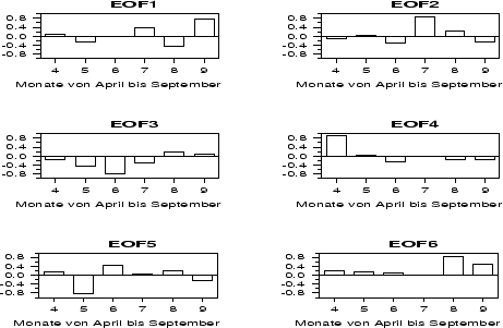 \begin{figure}
\centerline{\hbox{
\psfig{figure=neof.ps,width=130mm,height=75mm}}}
\begin{it}\end{it}
\end{figure}
