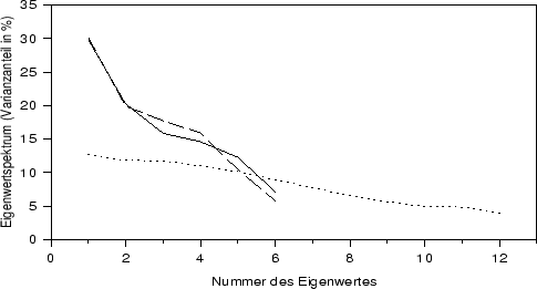 \begin{figure}
\centerline{\hbox{
\psfig{figure=eigen.ps,width=130mm,height=75mm}}}
\begin{it}\end{it}
\end{figure}