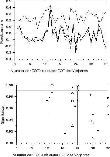 \begin{figure}
\centerline{\hbox{
\psfig{figure=zustpc.ps,width=100mm,height=130mm}}}
\begin{it}\end{it}
\end{figure}