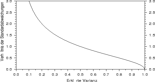 \begin{figure}
\centerline{\hbox{
\psfig{figure=varianz.ps,width=130mm,height=75mm}}}
\begin{it}\end{it}
\end{figure}
