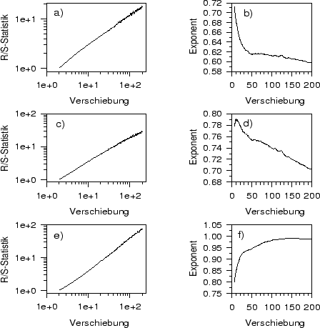 \begin{figure}
\centerline{\hbox{
\psfig{figure=hurart.ps,width=120mm,height=120mm}}}
\end{figure}