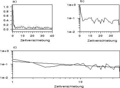 \begin{figure}
\centerline{\hbox{
\psfig{figure=autem.ps,width=120mm,height=80mm}}}
\end{figure}