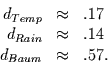 \begin{displaymath}
\begin{array}{rcl}
d_{Temp} & \approx & .17\\
d_{Rain}& \approx & .14\\
d_{Baum}& \approx & .57.
\end{array}
\end{displaymath}