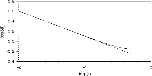 \begin{figure}
\centerline{\hbox{
\psfig{figure=fdwnspek.ps,width=140mm,height=80mm}}}
\end{figure}