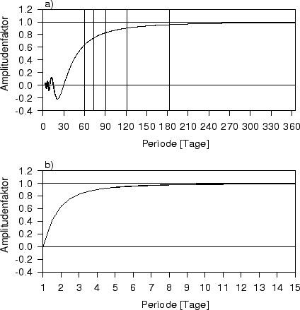 \begin{figure}
\centerline{\hbox{
\psfig{figure=ampl.ps,width=120mm,height=120mm}}}
\end{figure}