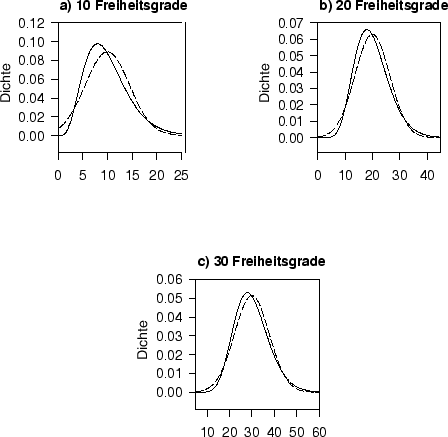 \begin{figure}
\centerline{\hbox{
\psfig{figure=chi1.eps,width=120mm,height=120mm}}}
\end{figure}