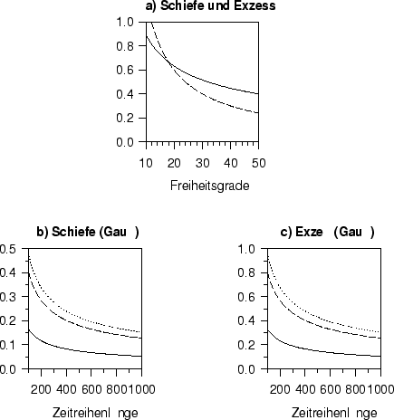 \begin{figure}
\centerline{\hbox{
\psfig{figure=chi2.eps,width=120mm,height=120mm}}}
\end{figure}