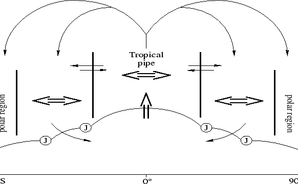 \begin{figure}
\centerline{\hbox{
\psfig{figure=trans.ps,width=140mm,height=80mm}}}
\end{figure}
