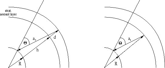 \begin{figure}
\centerline{\hbox{
\psfig{figure=strweg.ps,width=120mm,height=50mm}}}
\end{figure}