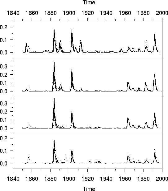 \begin{figure}
\centerline{\hbox{
\psfig{figure=aodver6.ps,width=160mm,height=160mm}}}
\end{figure}