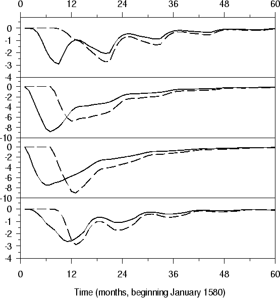 \begin{figure}
\centerline{\hbox{
\psfig{figure=hv15.ps,width=160mm,height=160mm}}}
\end{figure}