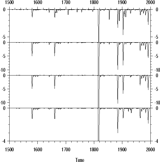 \begin{figure}
\centerline{\hbox{
\psfig{figure=heatlang.ps,width=160mm,height=160mm}}}
\end{figure}