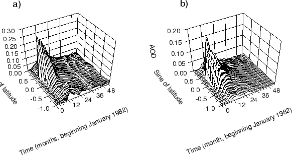 \begin{figure}
\centerline{\hbox{
\psfig{figure=elcaod.ps,width=160mm,height=90mm}}}
\end{figure}