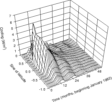 \begin{figure}
\centerline{\hbox{
\psfig{figure=elch3d.ps,width=100mm,height=100mm}}}
\end{figure}