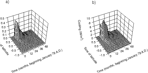 \begin{figure}
\centerline{\hbox{
\psfig{figure=vesuv.ps,width=160mm,height=90mm}}}
\end{figure}